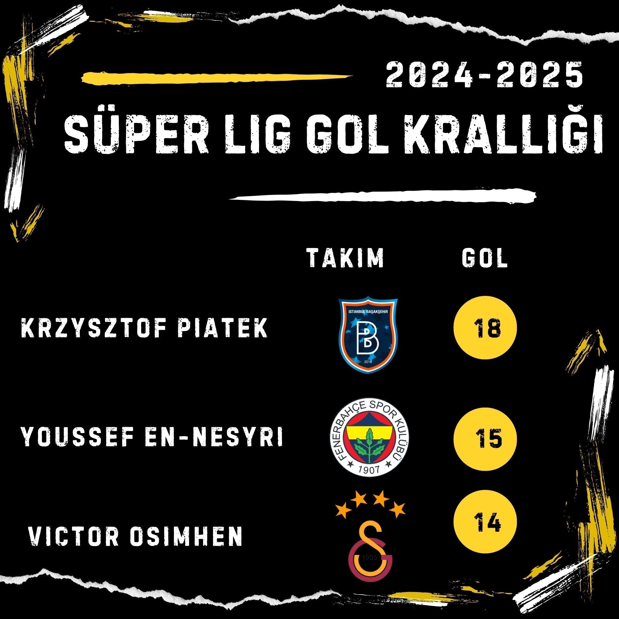 Süper Lig Gol Krallığı 2024-2025