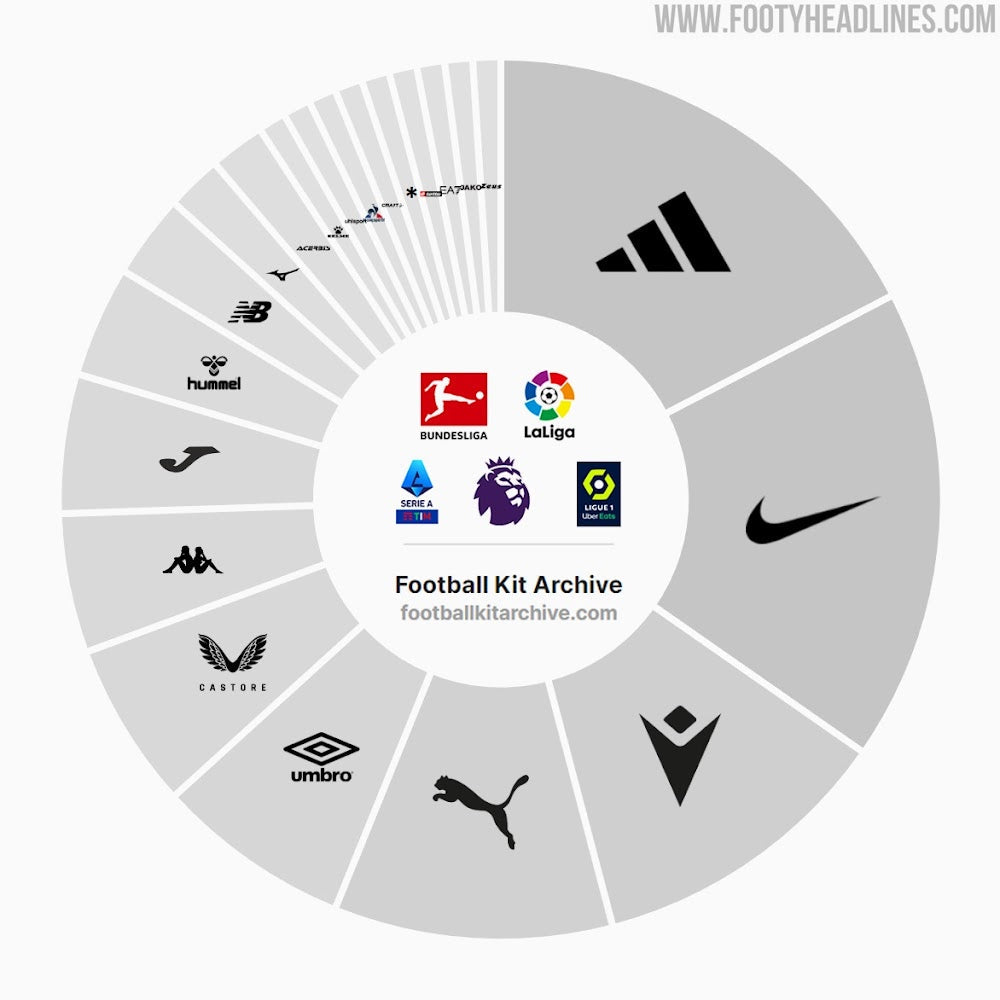 Şampiyonların Formasını Üreticiler